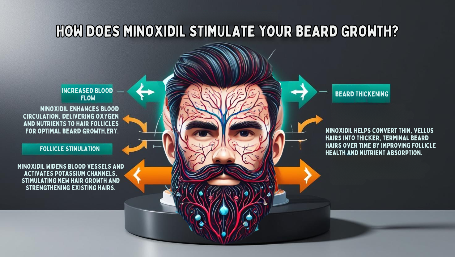 Minoxidil and Beard Growth: How to Use Rogaine and Generic Minoxidil for Facial Hair Stimulation